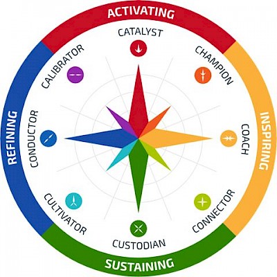 Image for blog post Contribution Compass