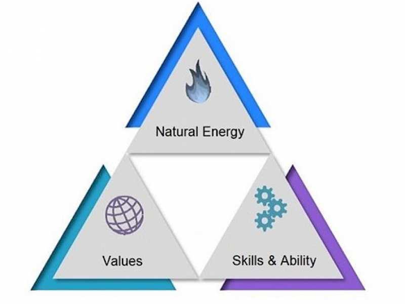 Preview image for blog post entitiled The Hiring Triangle