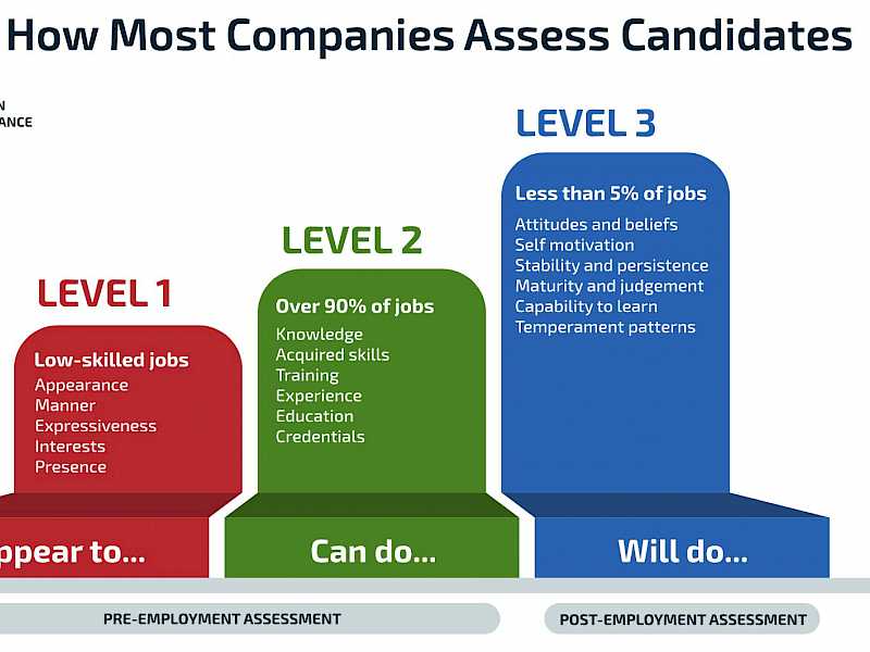 Preview image for blog post entitiled How to Assess Like the Uk’s Best Headhunter