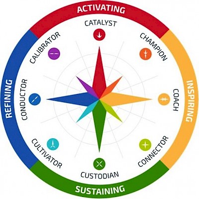 Image for blog post MAKE BAD HIRES A THING OF THE PAST WITH CONTRIBUTION COMPASS