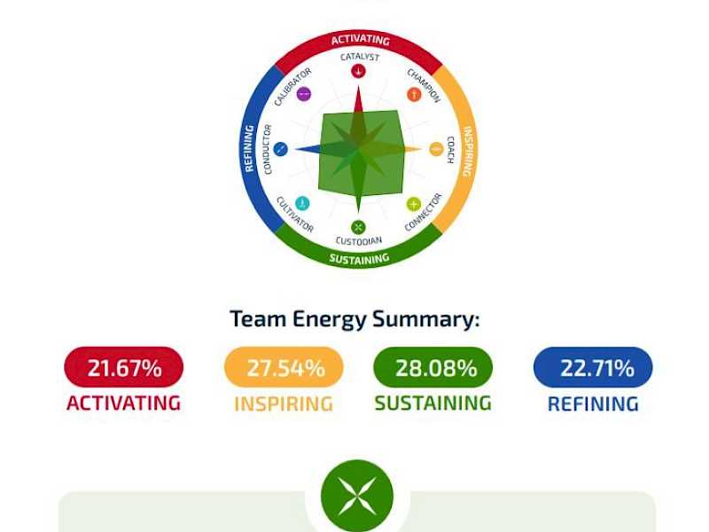 Preview image for blog post entitiled Behavioural Profiling. Like It or Not?