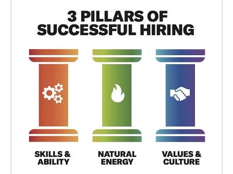 Preview image for blog post entitiled What Makes a Successful Hire